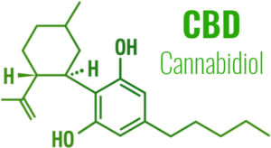 Molécule CBD Cannabidiol